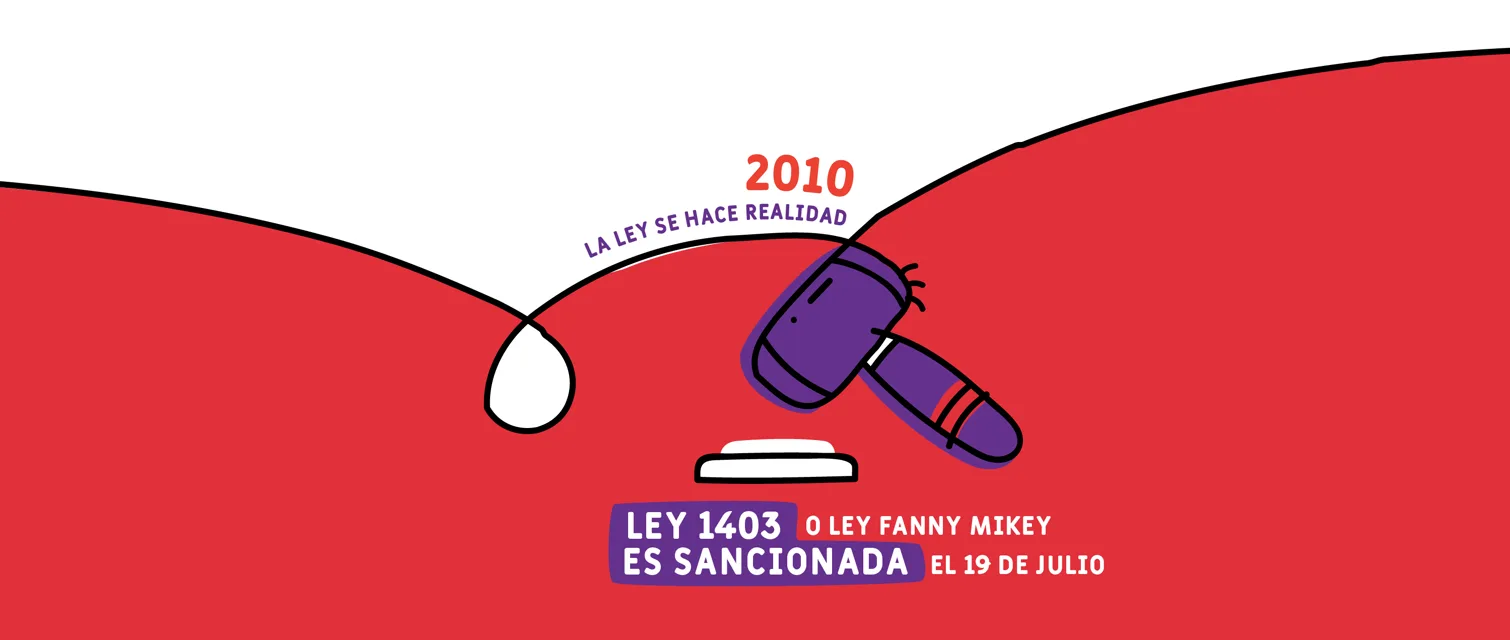 2010, la ley se hace realidad: la Ley 1403 o Ley Fanny Mikey es sancionada el 19 de julio.
